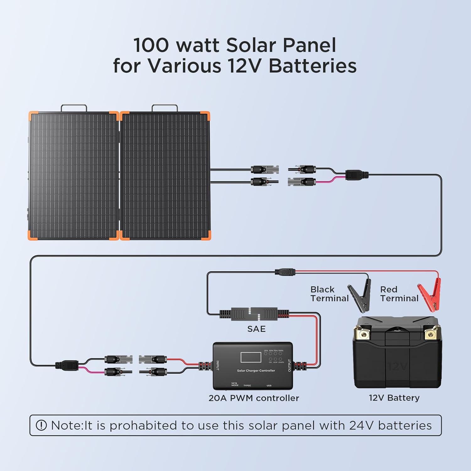 view