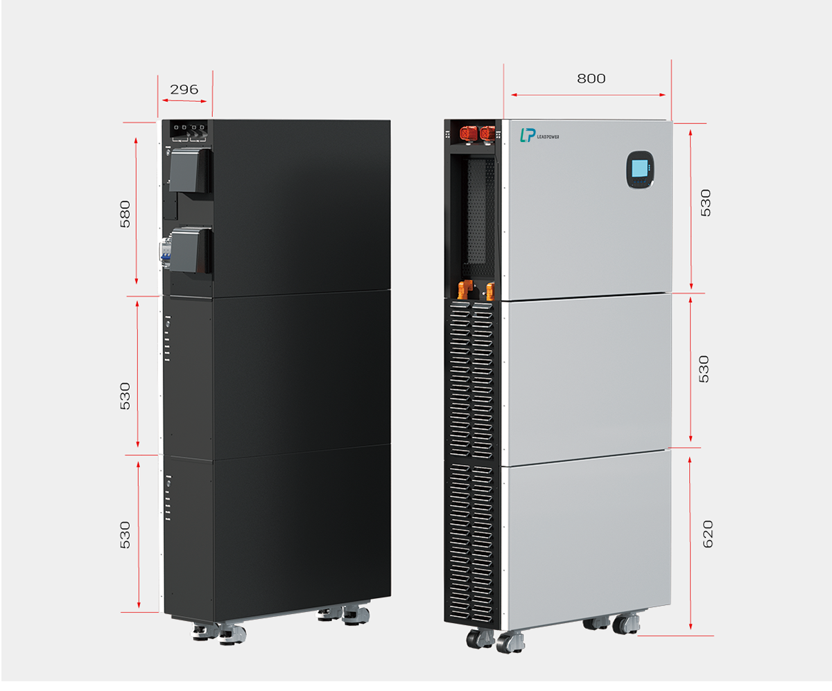view